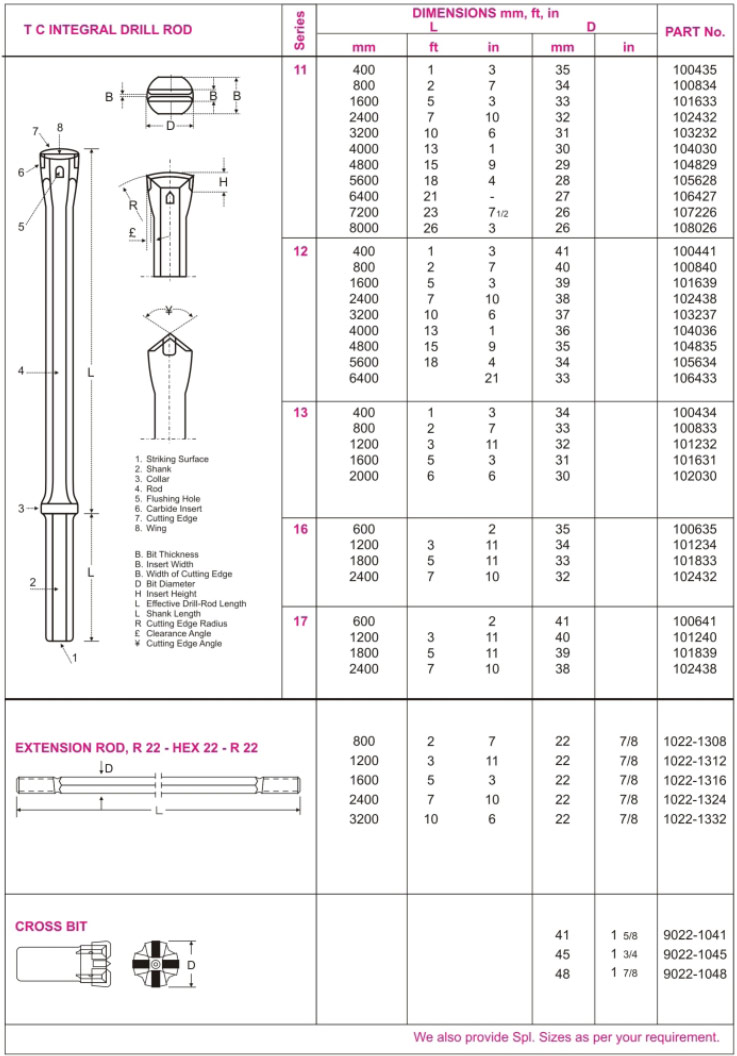 Integral Drill Rods Specification