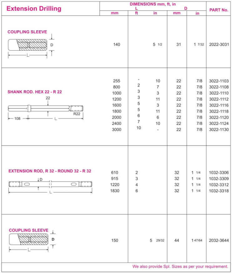 Extension Drilling Specification