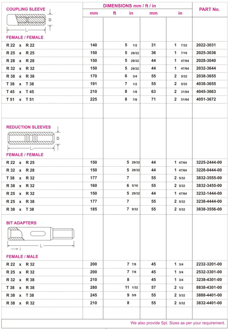Miscellaneous Specification