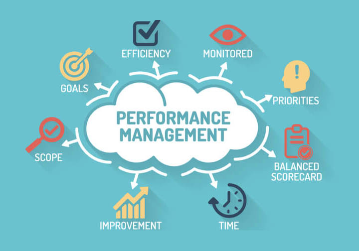 Performance and Quality